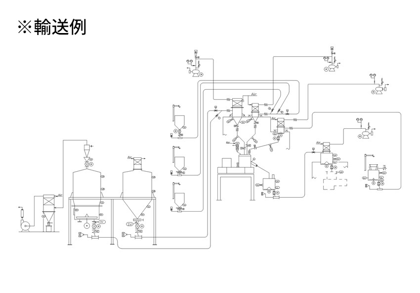 輸送例